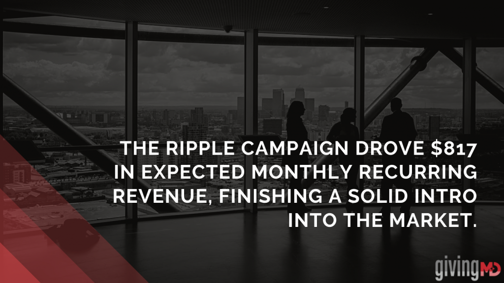 The Ripple Microdonation campaign strategy