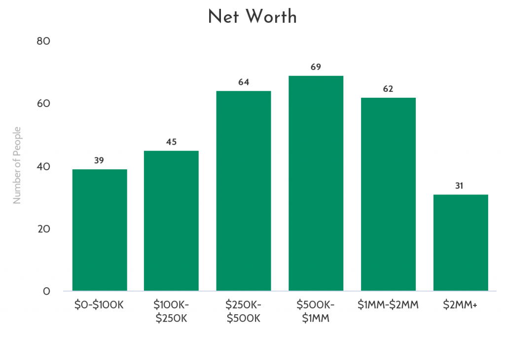 Fundraising shortage - audience strategy