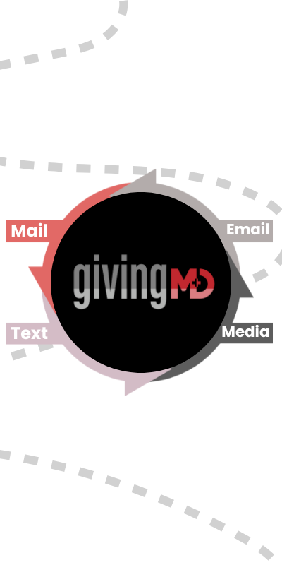 email digital media CTV fundraising results