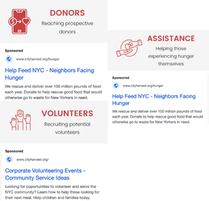 Google Grant Fundraising Insights